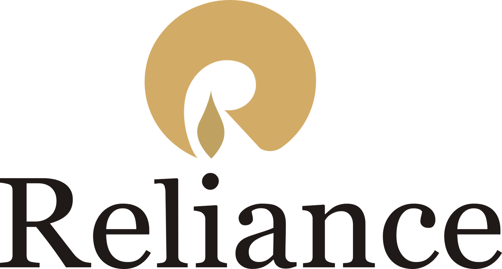 Reliance Industries